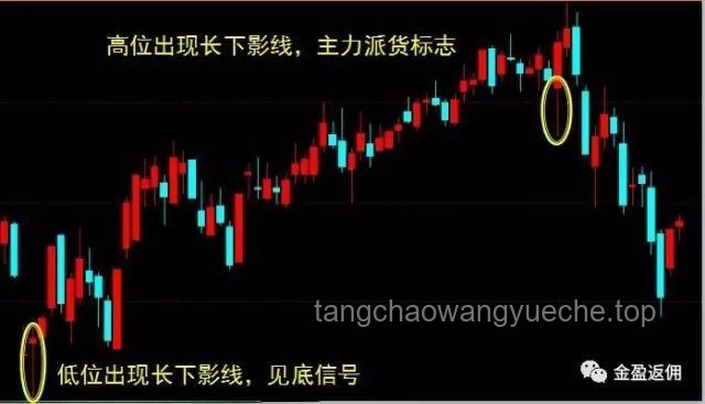 🌟黄金下跌迷局：预测未来的创新视角🌟